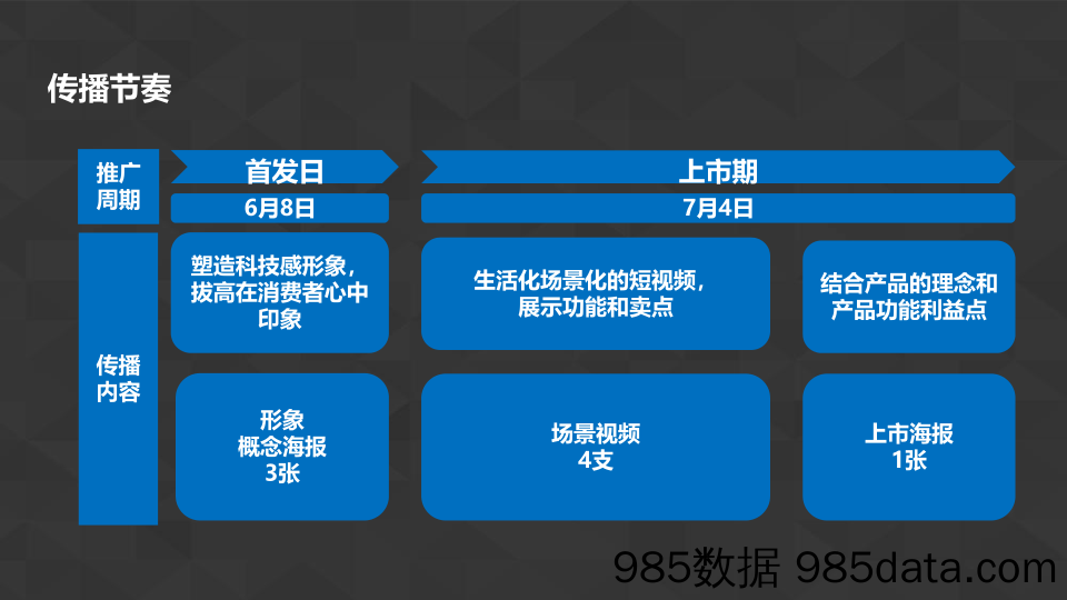 【项目总结】2017京东智能音箱上市沟通项目总结-环时互动插图3