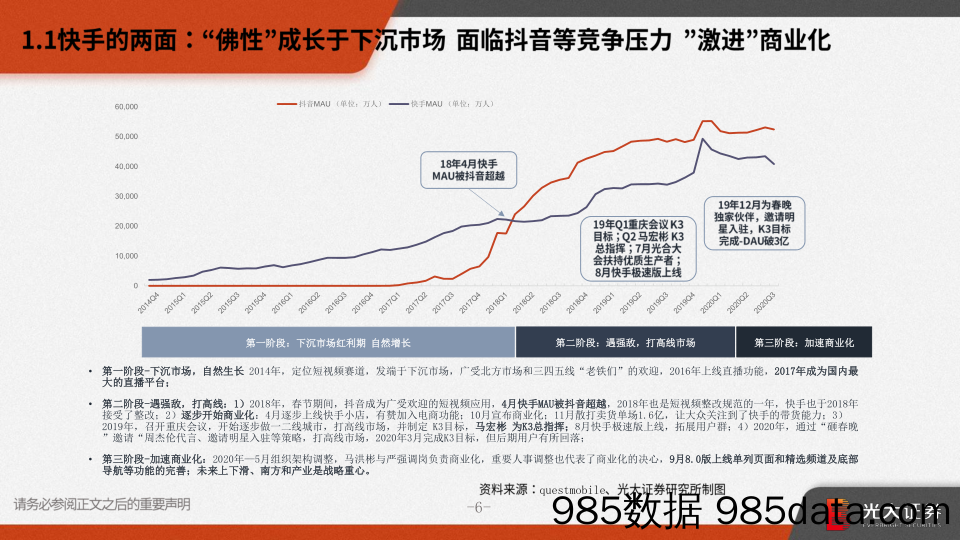 20201229-【短视频】短视频快手系列报告：老铁经济 快手江湖-光大证券-20201127插图5