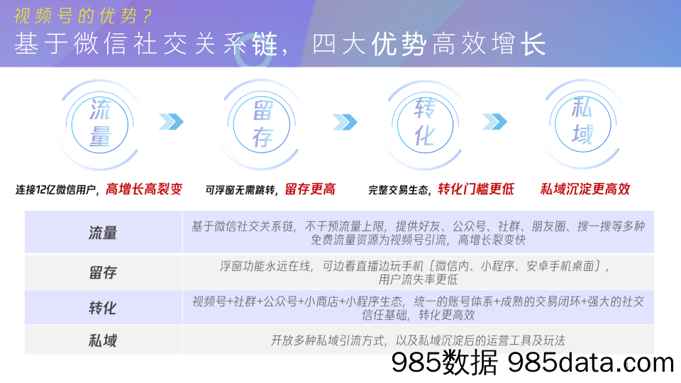 20201229-【视频号】微信视频号商业玩法+涨粉方案-腾讯广告-202012插图3