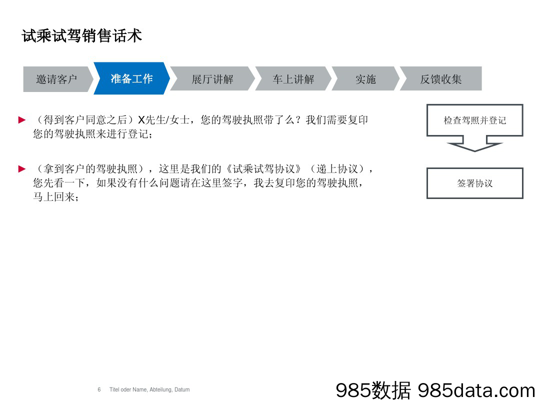 宝马试乘试驾流程指导销售话术插图5