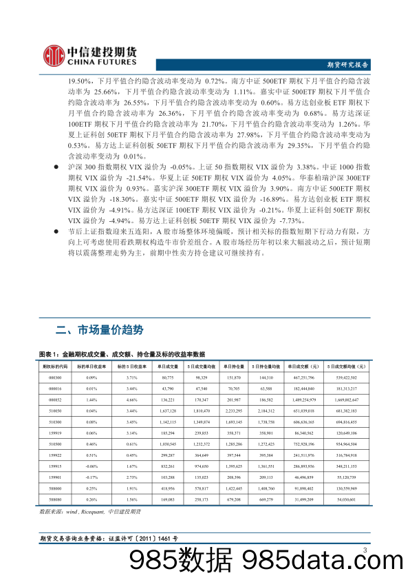 股指期权中性卖方可适当介入-20240226-中信建投期货插图2