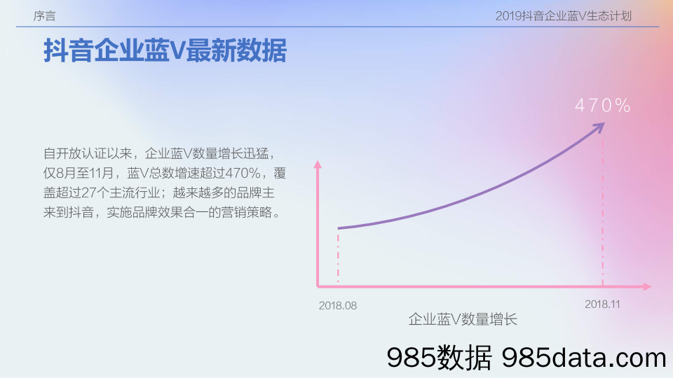 2019年抖音企业蓝V生态计划-2018.12插图4