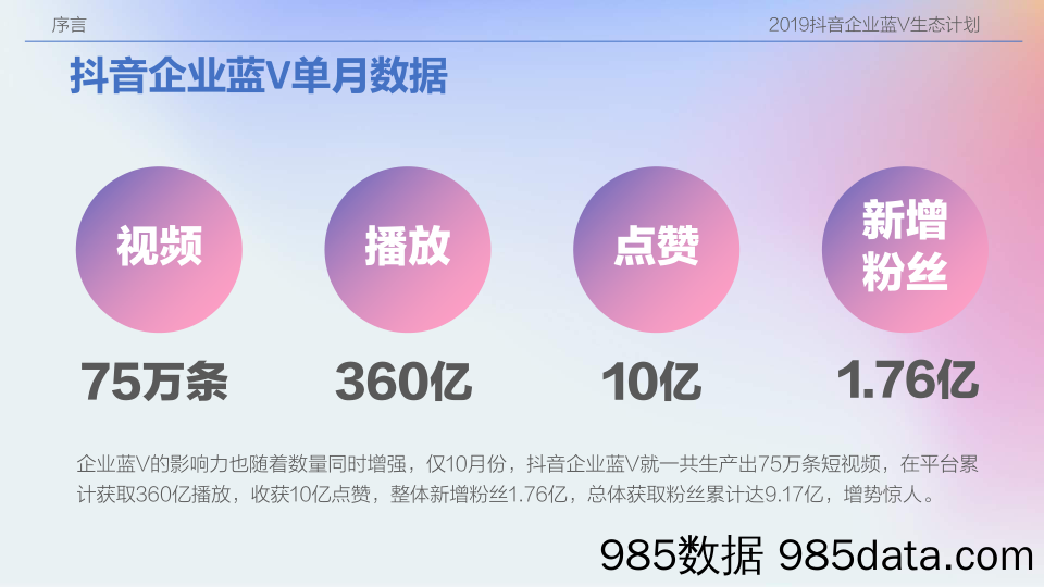 2019年抖音企业蓝V生态计划-2018.12插图5