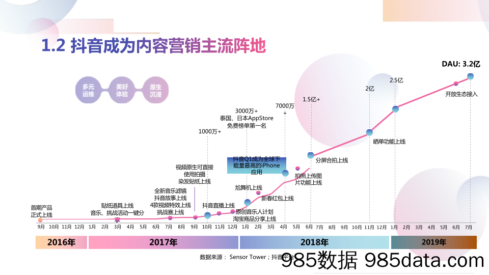 抖音直播商品分享插图5