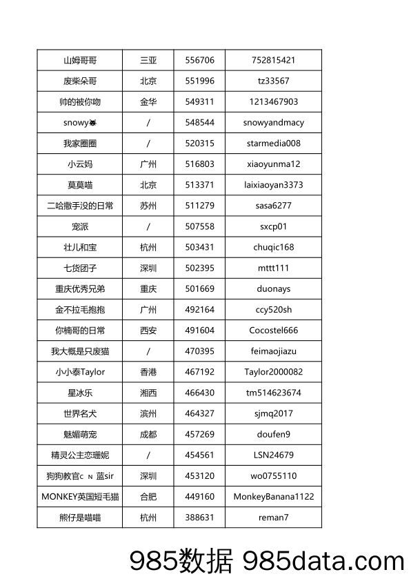 动物类抖音网红  123个插图3