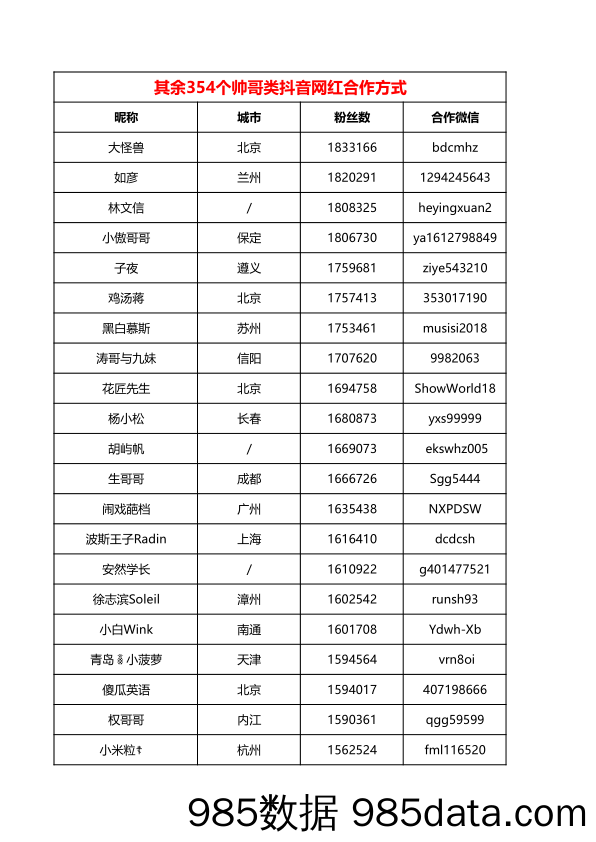 帅哥类抖音网红  354个