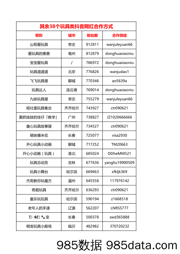 玩具类抖音网红  38个