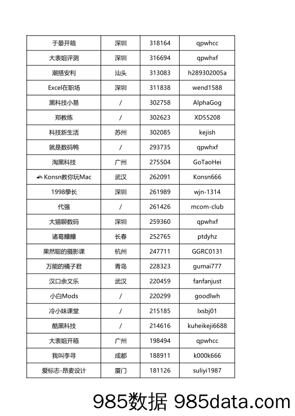 科技类抖音网红  52个插图1