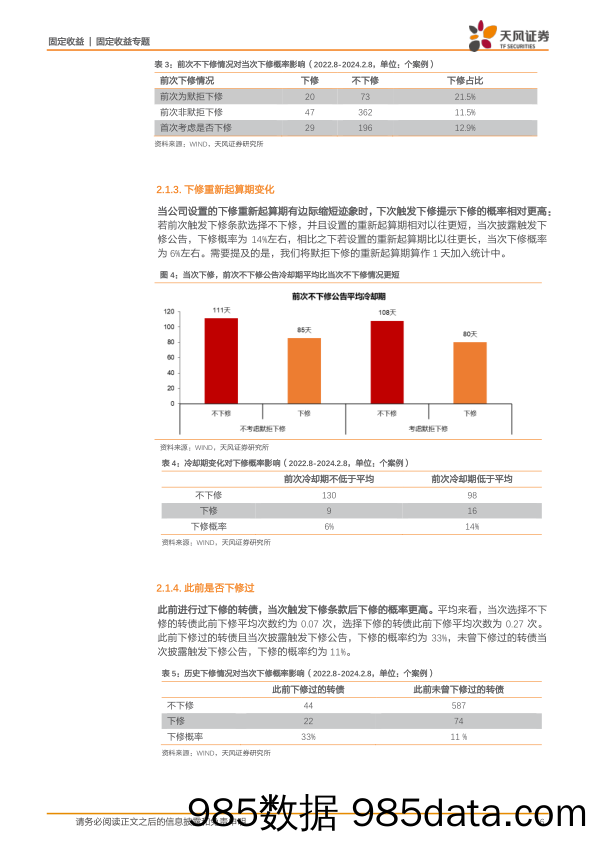 转债量化专题：转债下修因子&策略梳理盘点-20240226-天风证券插图5