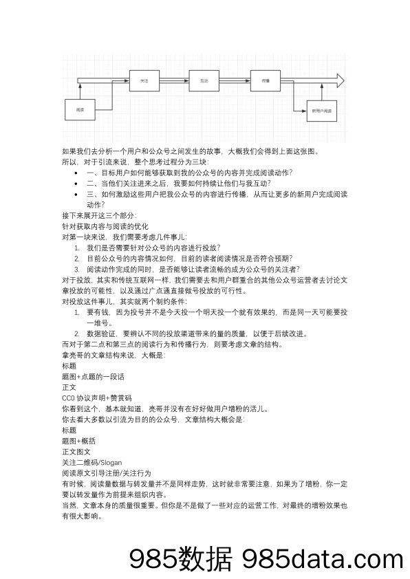 【用户引流】公众号引流如何做？插图1