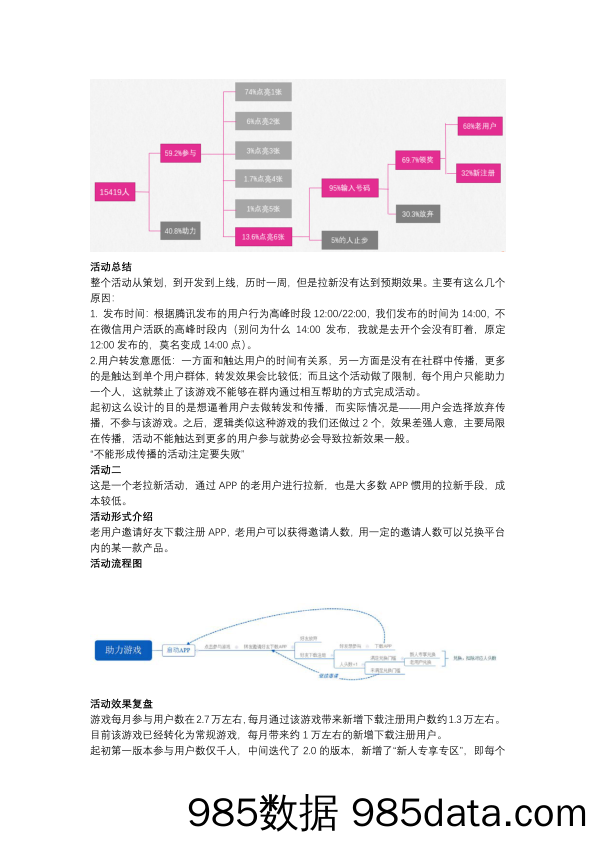 【用户引流】通过H5活动为APP引流效果如何？插图2