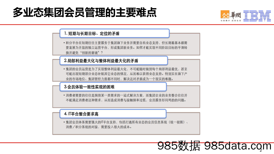 【用户积分运营】华润通会员积分系统插图1