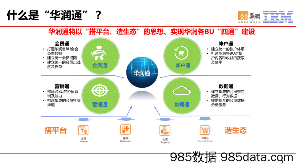 【用户积分运营】华润通会员积分系统插图2