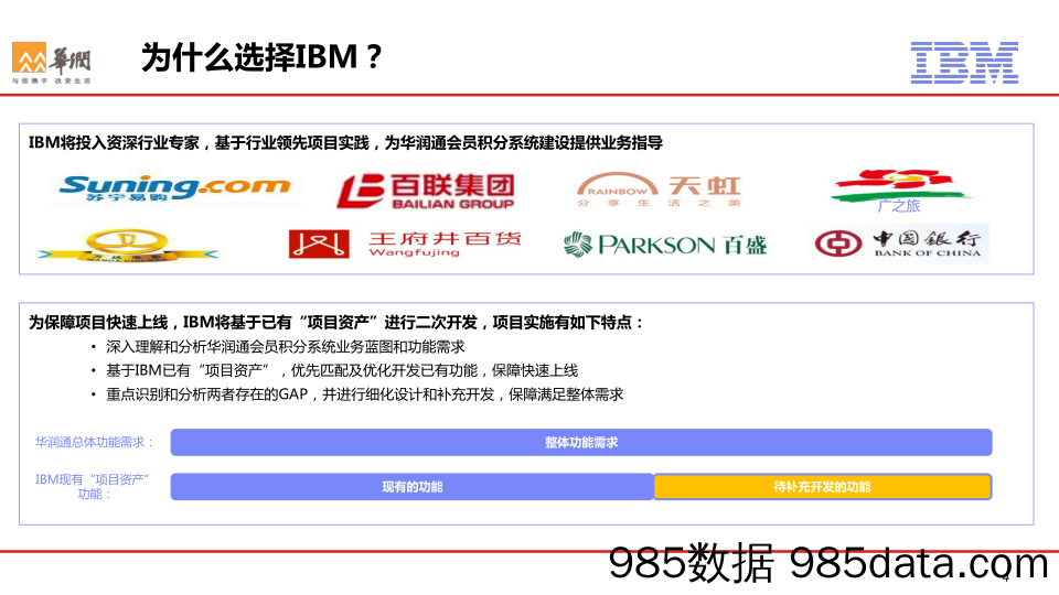 【用户积分运营】华润通会员积分系统插图3