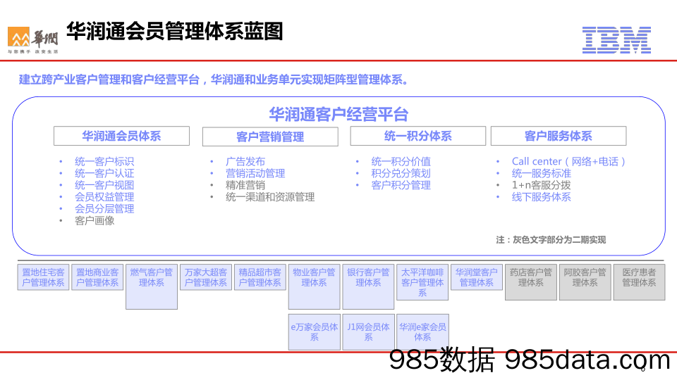 【用户积分运营】华润通会员积分系统插图5