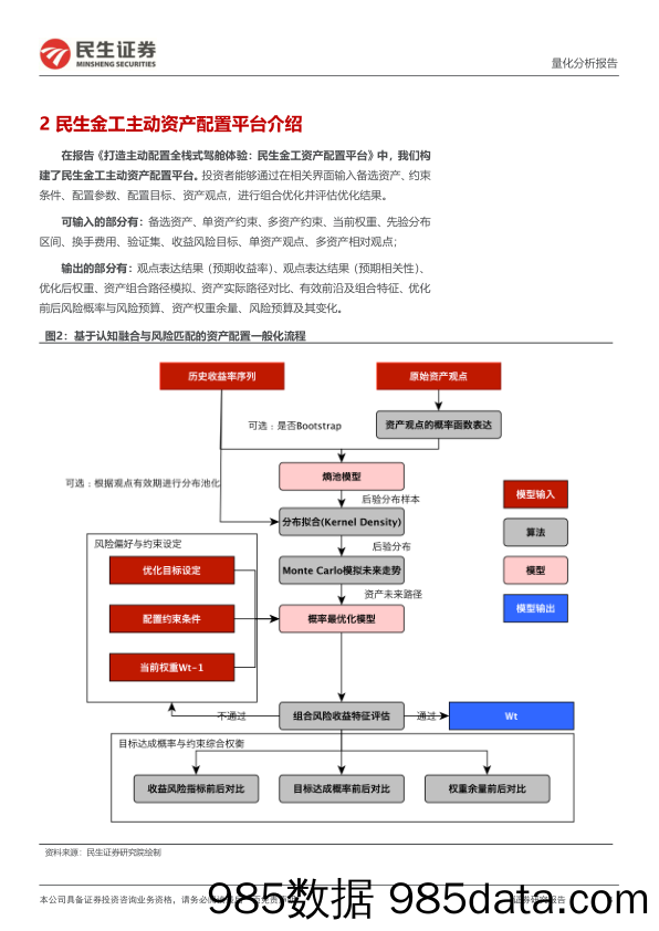 量化分析报告：民生金工资产配置平台1.1更新：加入资产观点模型-20240228-民生证券插图3