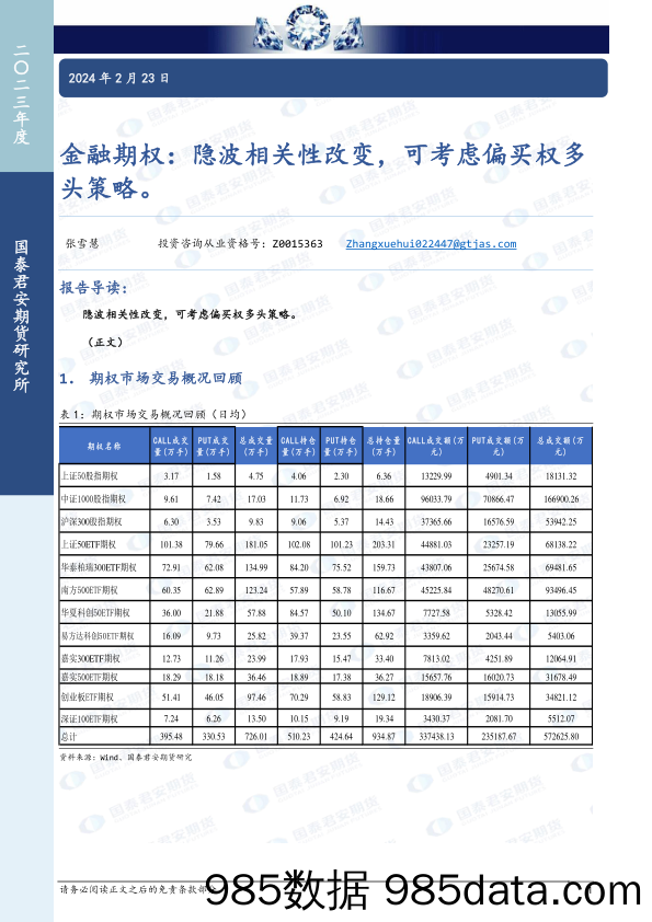 金融期权：隐波相关性改变，可考虑偏买权多头策略。-20240223-国泰期货