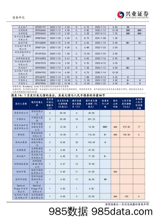 【地产最新研报】中资美元债跟踪笔记（十）：个券分化的地产债，热度依旧-20200220-兴业证券插图5