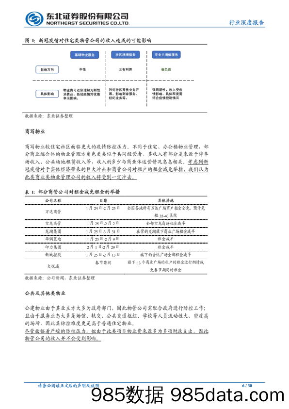 【地产最新研报】房地产行业：以香港经验看疫情对物管行业的短期冲击和长期变化-20200220-东北证券-疫情插图5