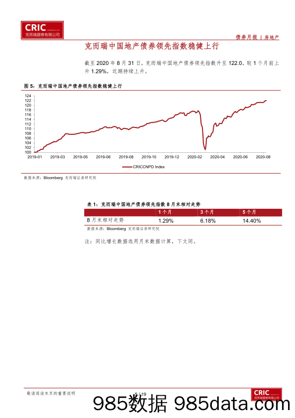 【地产最新研报】中资地产债市8月回顾：境内地产融资收紧、境外估值持续下行-20200910-克而瑞证券插图4