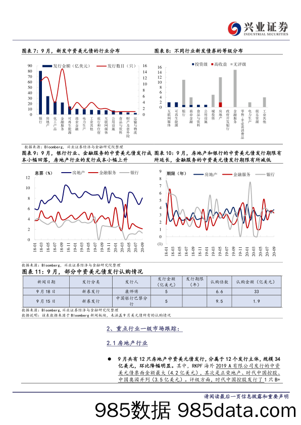 【地产最新研报】中资美元债跟踪笔记（十七）_：亚洲债整体调整，地产债分化加大-20201022-兴业证券插图3