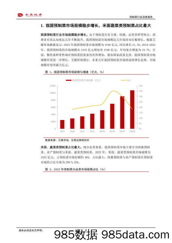 预制菜行业深度报告：顺应趋势，优者恒优-20240228-东莞证券插图3