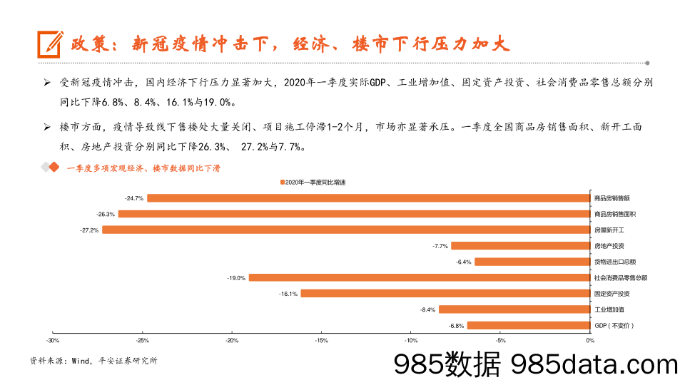 【地产最新研报】地产行业深度报告：新形势下房企如何破局突围？-20201104-平安证券插图4