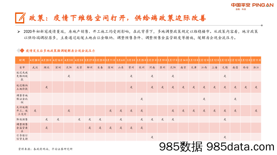 【地产最新研报】地产行业深度报告：新形势下房企如何破局突围？-20201104-平安证券插图5