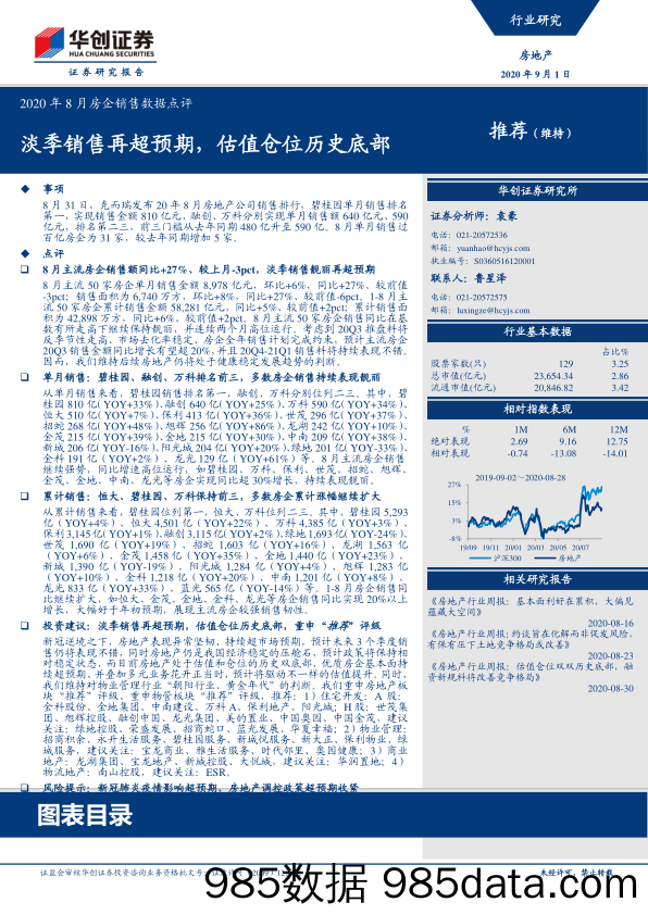 【地产最新研报】房地产行业2020年8月房企销售数据点评：淡季销售再超预期，估值仓位历史底部-20200901-华创证券