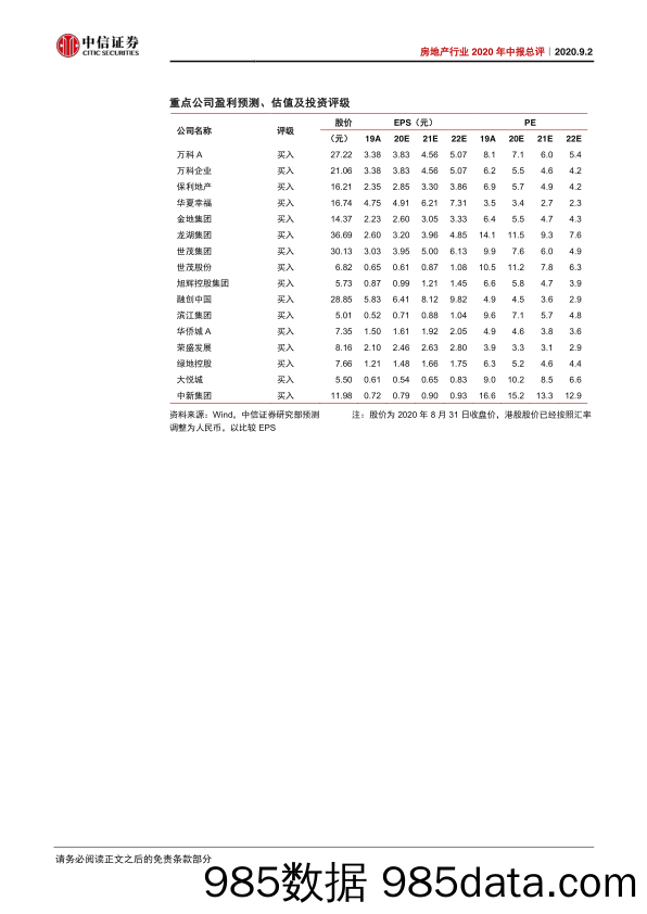 【地产最新研报】房地产行业2020年中报总评：去杠杆的全产业链影响-20200902-中信证券插图1