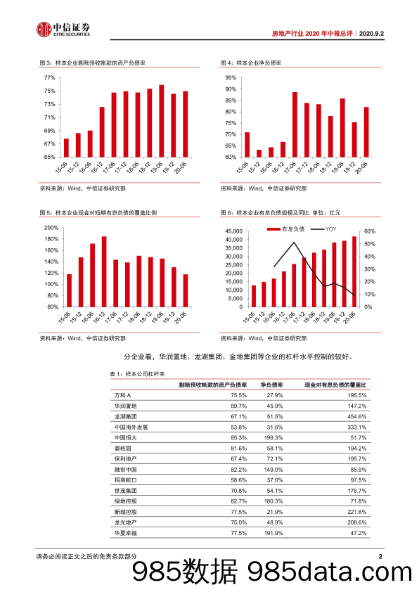 【地产最新研报】房地产行业2020年中报总评：去杠杆的全产业链影响-20200902-中信证券插图5