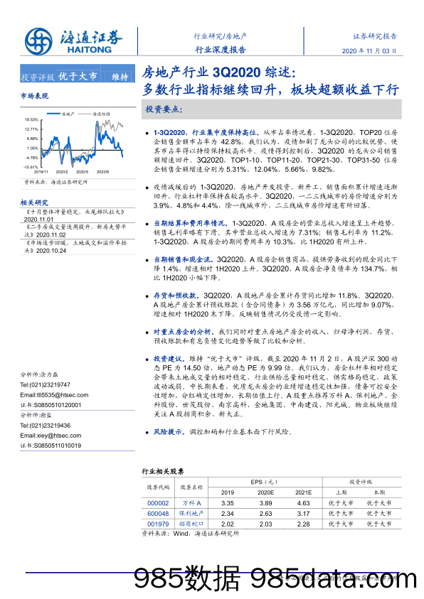 【地产最新研报】房地产行业3Q2020综述：多数行业指标继续回升，板块超额收益下行-20201103-海通证券