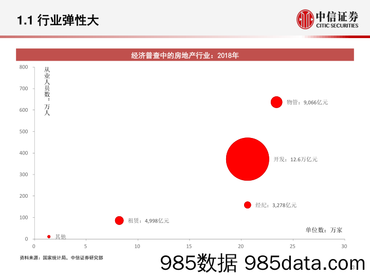 【地产最新研报】房地产行业观点交流：难而正确，科技重塑地产之路-20200909-中信证券插图3