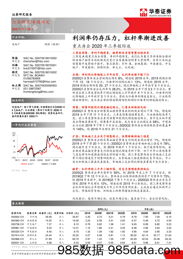 【地产最新研报】房地产行业重点房企2020年三季报综述：_利润率仍存压力，杠杆率渐进改善-20201106-华泰证券