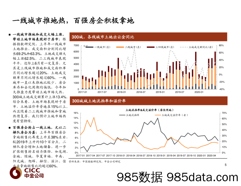 【地产最新研报】2020年房地产行业专题（上篇）：疫情不足为惧，流动性形势严峻-20200714-中金公司插图5