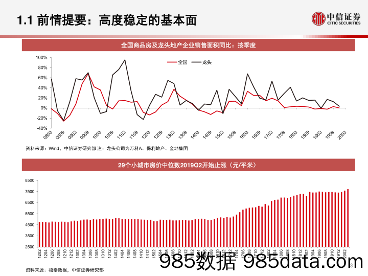 【地产最新研报】地产行业研究：疫情直接冲击基本结束，估值优势显著-20200407-中信证券插图3