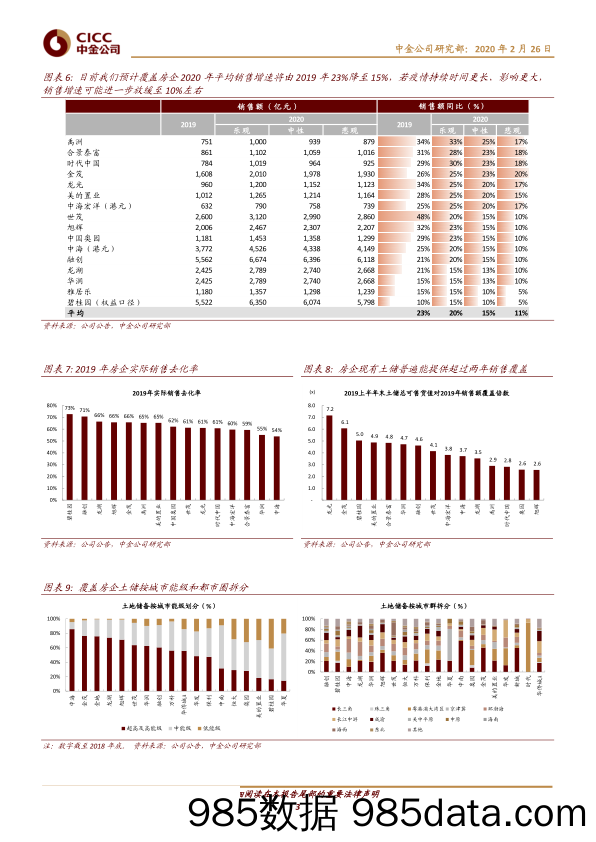 【地产最新研报】房地产行业：业绩稳步释放，真金不怕火炼-20200226-中金公司插图2