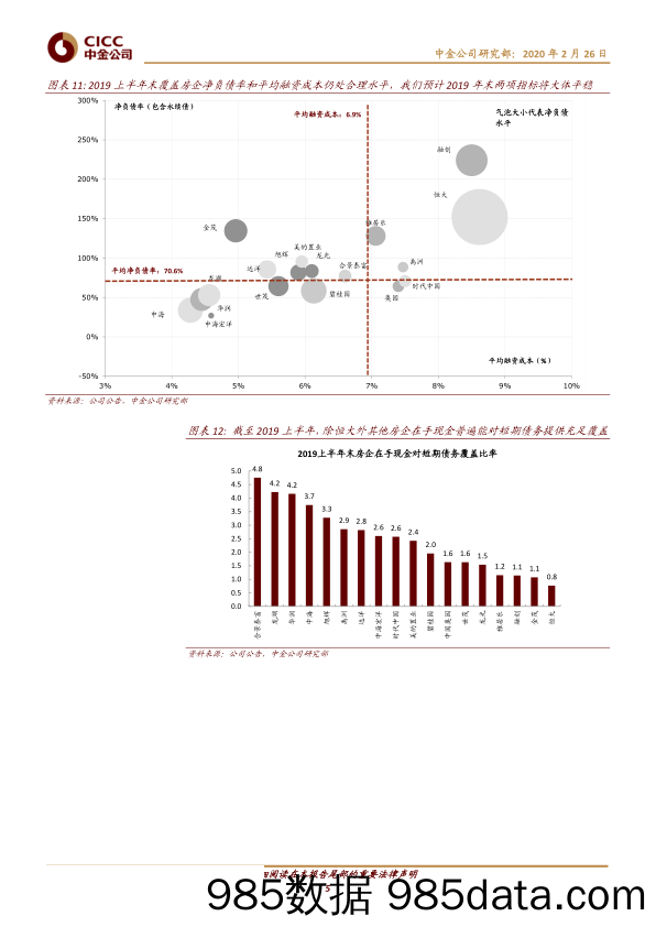 【地产最新研报】房地产行业：业绩稳步释放，真金不怕火炼-20200226-中金公司插图4