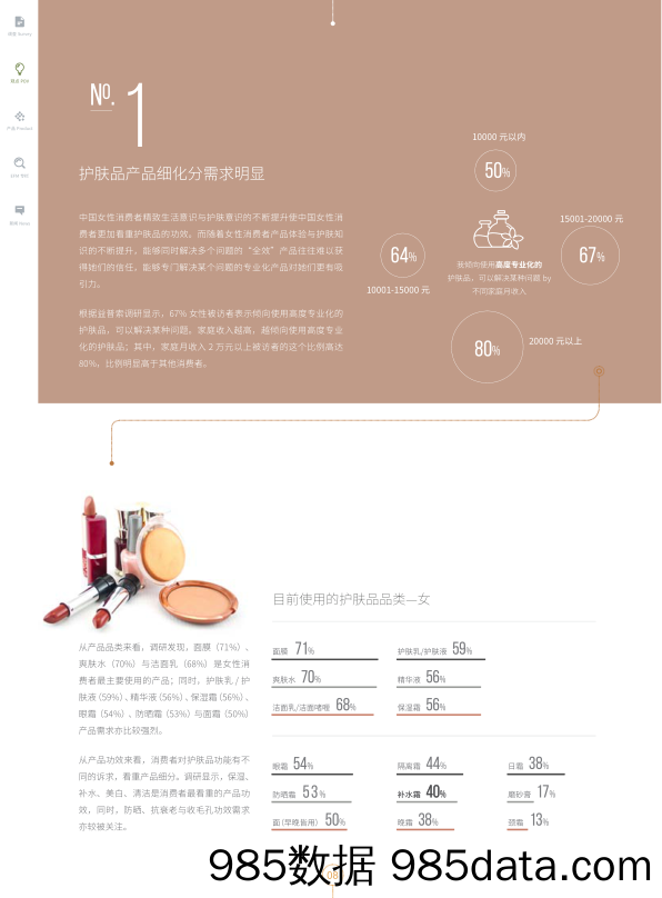 【女性研报】中国一二线城市女性美妆护肤消费特征插图1