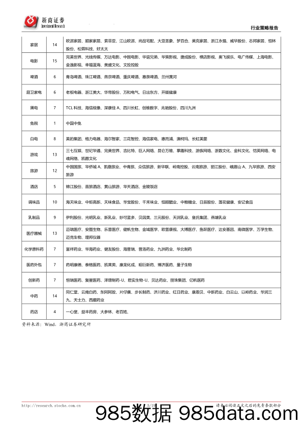 【消费洞察】大消费产业趋势比较系列之一：重新划分大消费指数后，盘点景气、预期和估值-20201029-浙商证券插图4