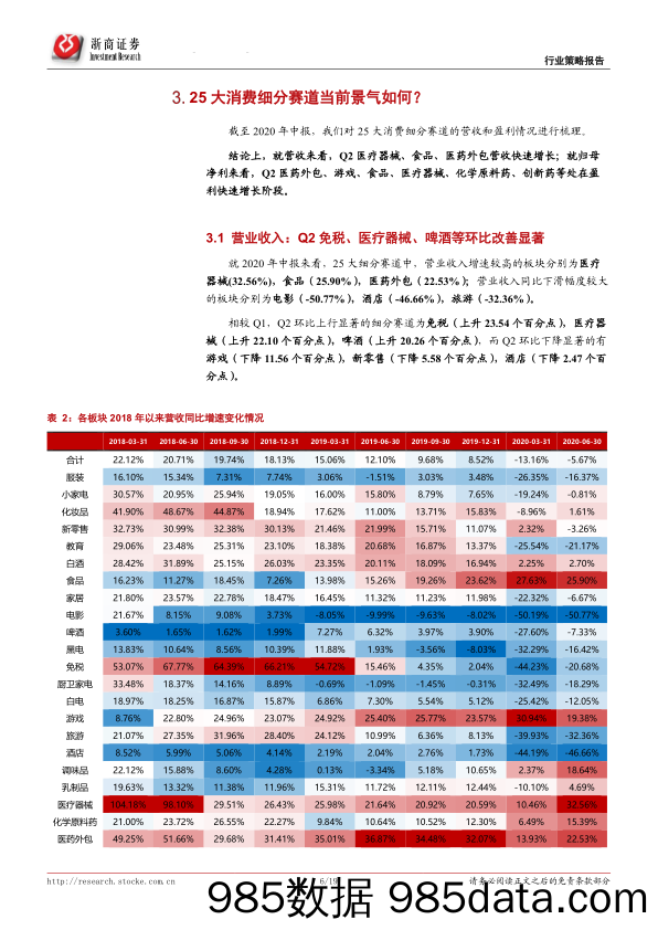 【消费洞察】大消费产业趋势比较系列之一：重新划分大消费指数后，盘点景气、预期和估值-20201029-浙商证券插图5