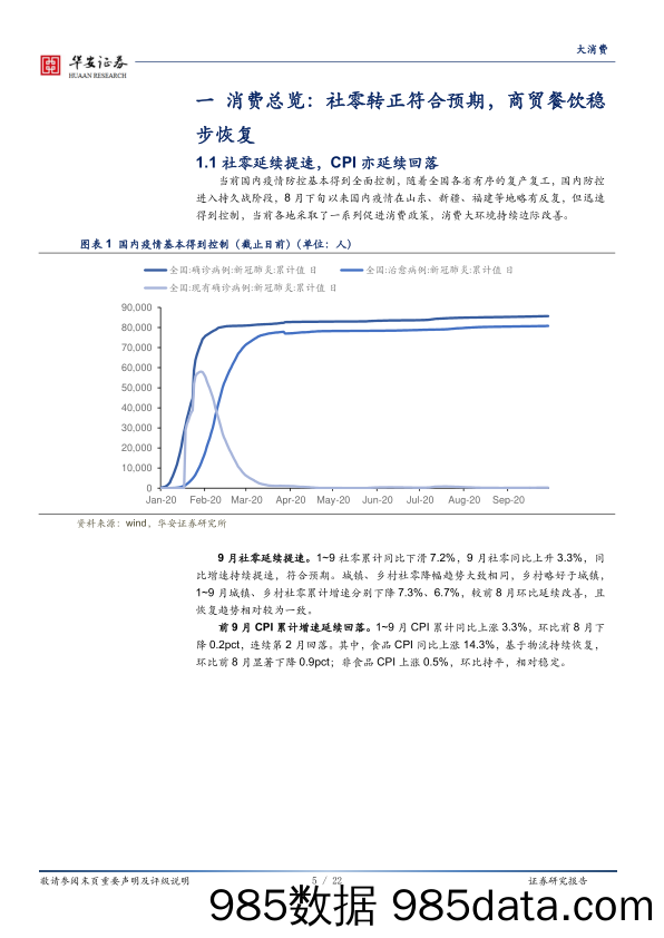 【消费洞察】大消费行业：社零同比转增，消费平稳向好-20201020-华安证券插图4