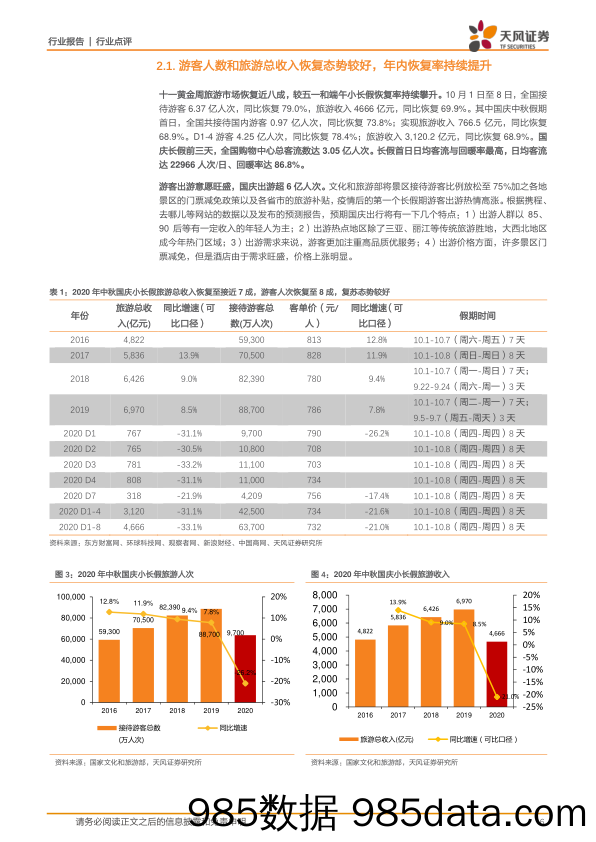 【消费洞察】消费行业：后疫情时代长假消费稳步回升，后疫情时代消费加速反弹，国庆黄金周表现亮眼-20201016-天风证券插图5