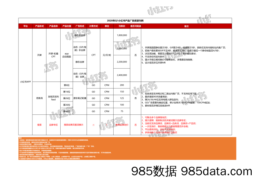 2020年Q1小红书产品广告资源刊例