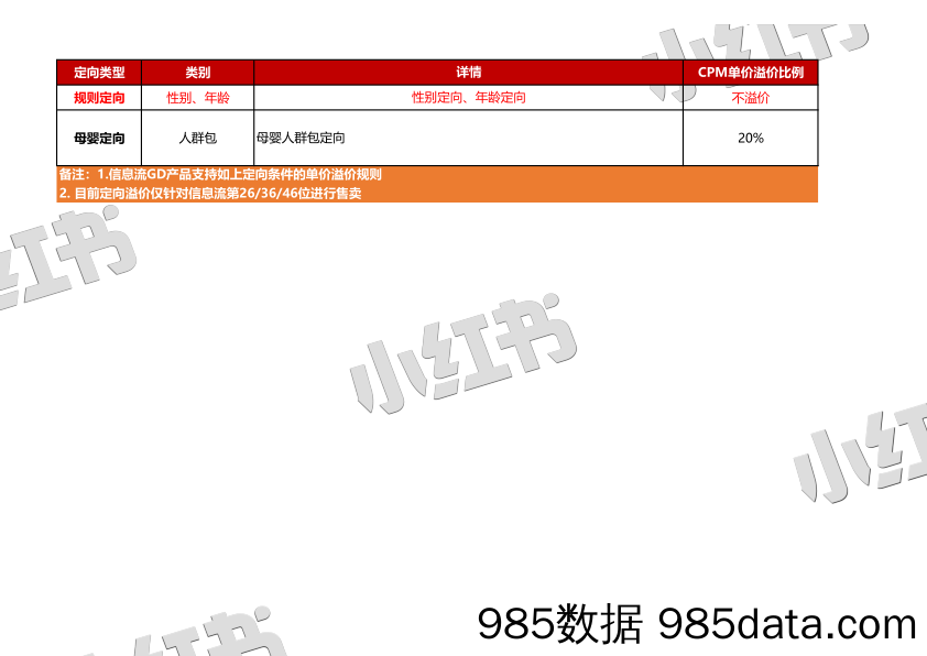 2020年Q1小红书产品广告资源刊例插图2