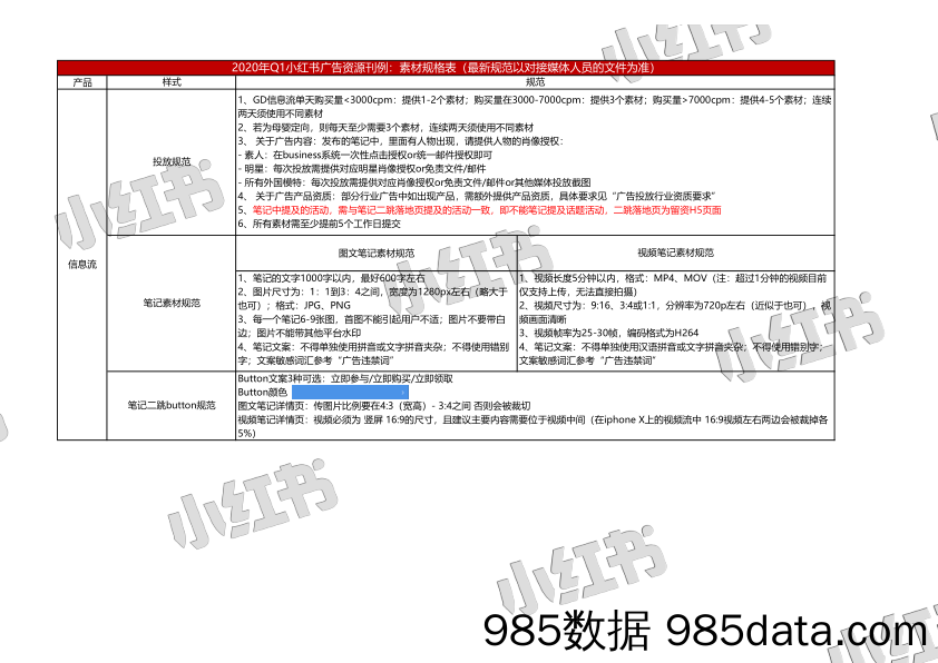 2020年Q1小红书产品广告资源刊例插图4