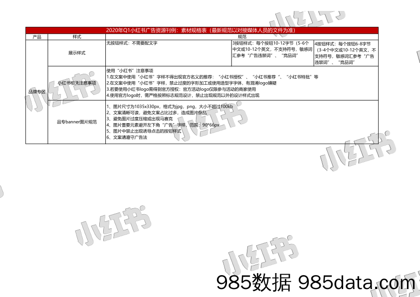 2020年Q1小红书产品广告资源刊例插图5