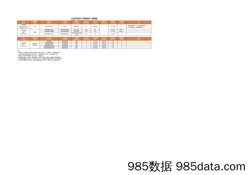 2020年Q1快手广告刊例报价单