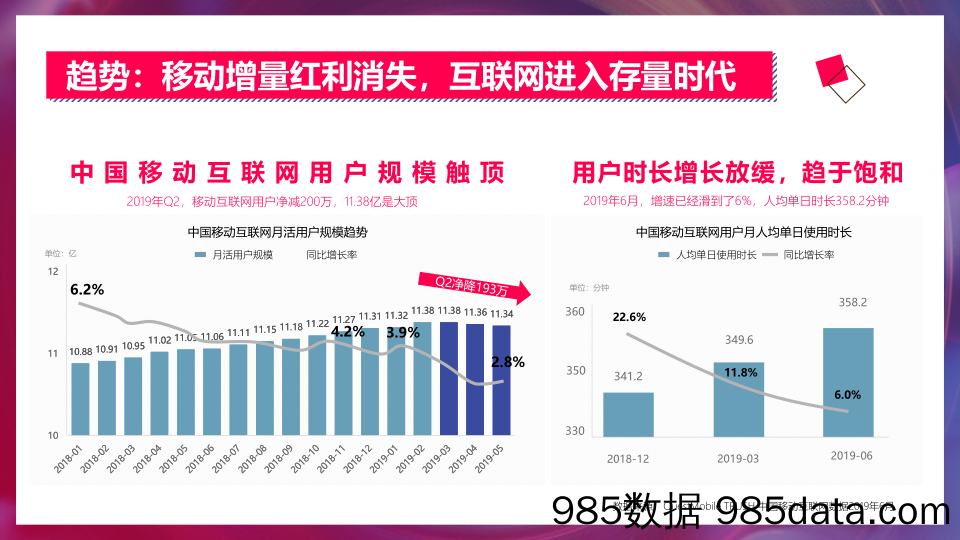 抖音2019下半年营销通案-社交新“视”界插图3