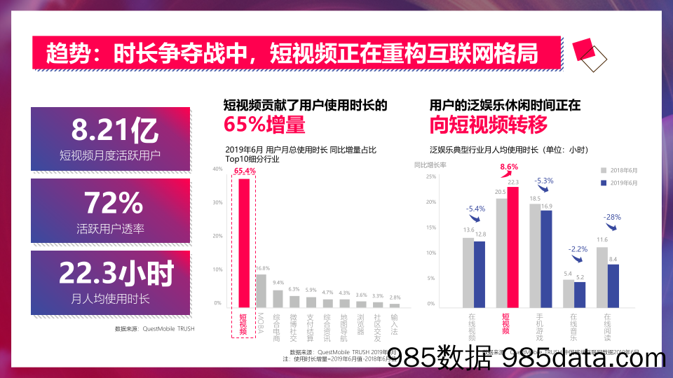 抖音2019下半年营销通案-社交新“视”界插图4